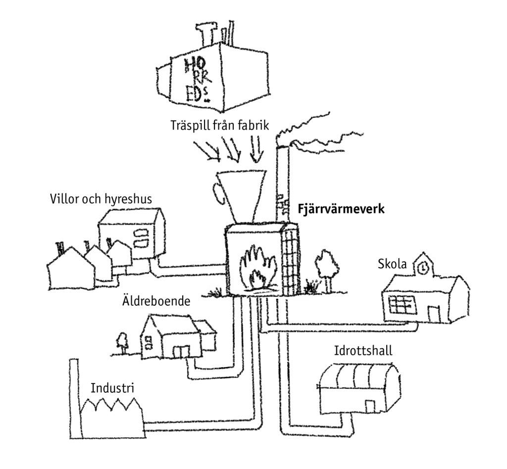 Fjarrvarme-1536x1422