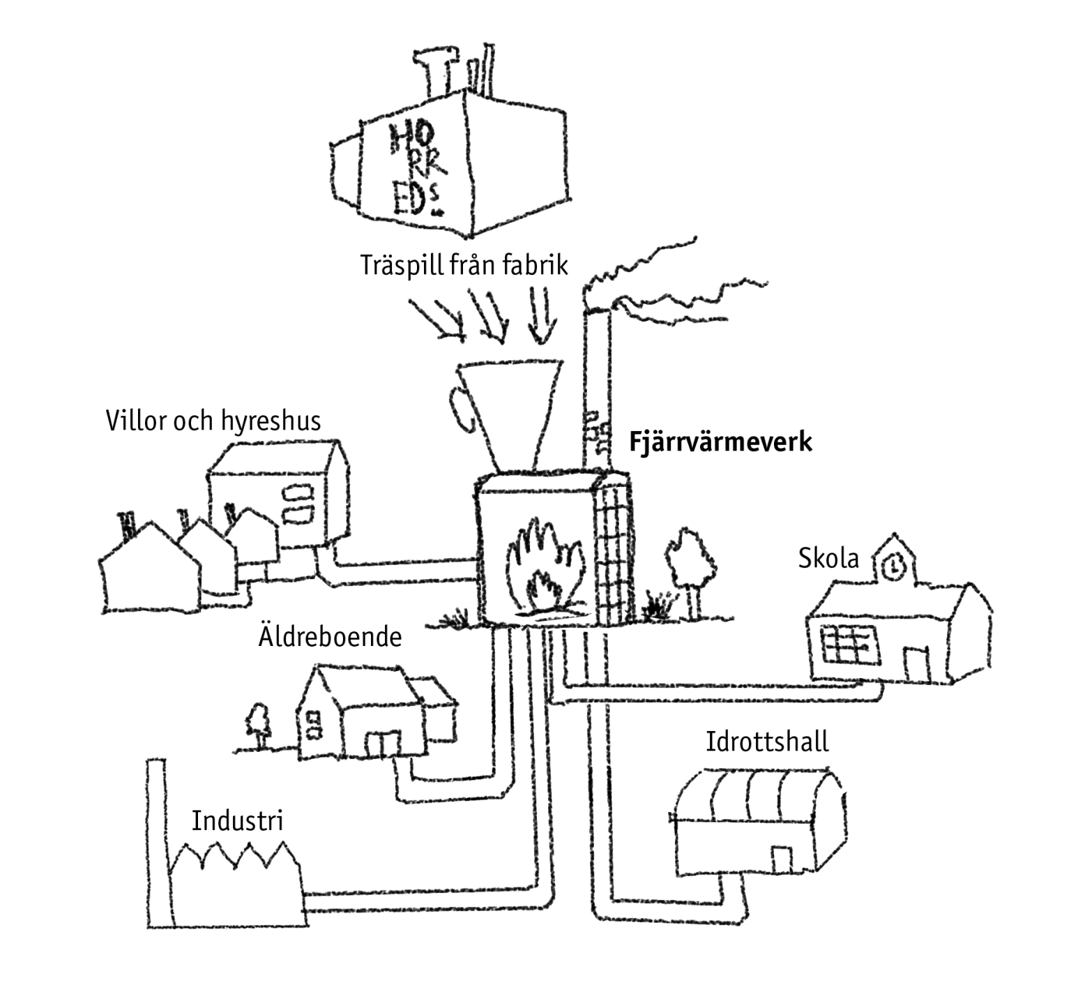 Fjarrvarme-1536x1422
